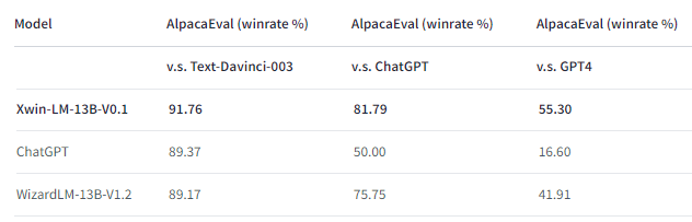 win rate of Xwin LM